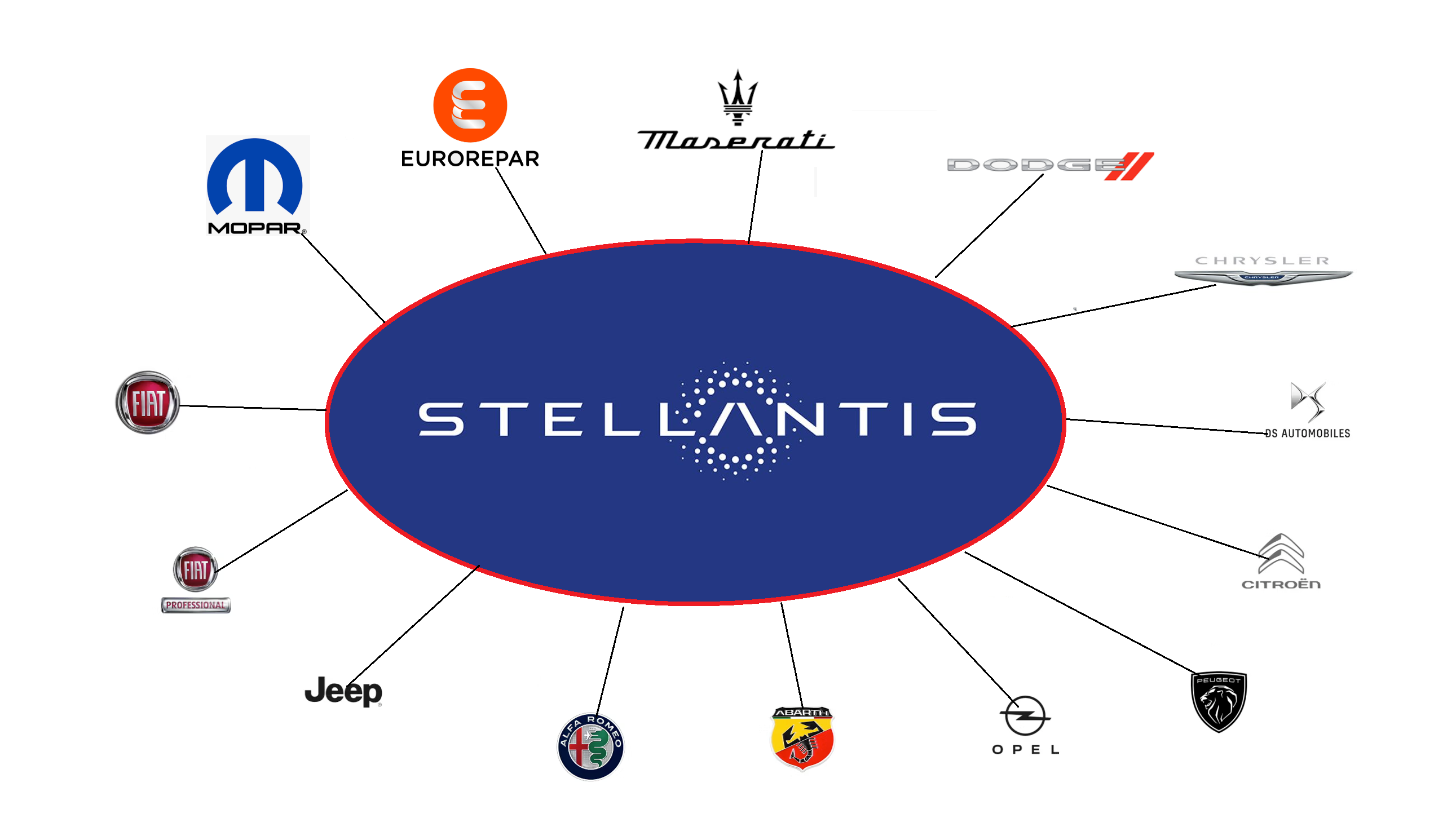 Stellantis2
